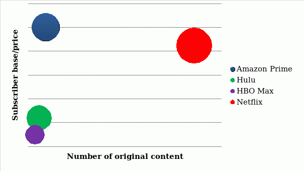 netflix research report